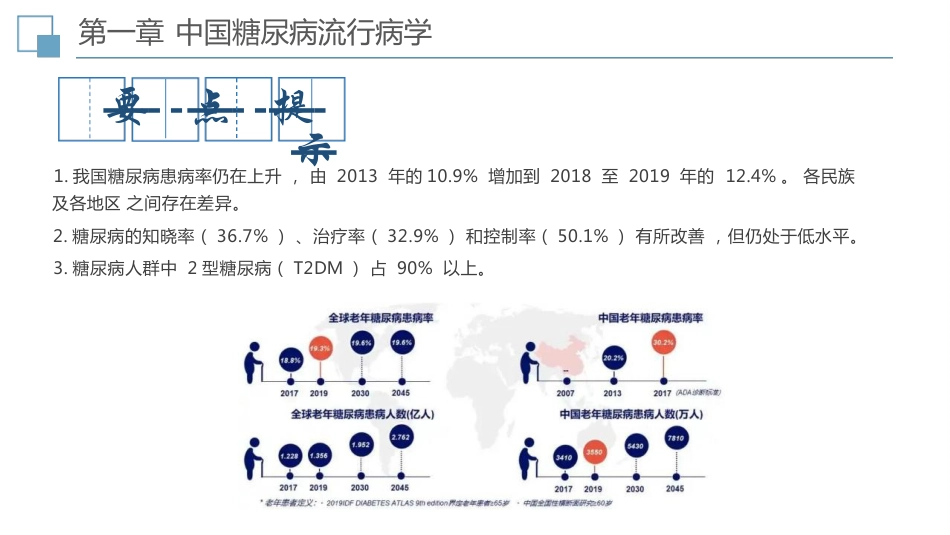 中国糖尿病防治指南(2024-版)全部要点提示与图表解读_第6页