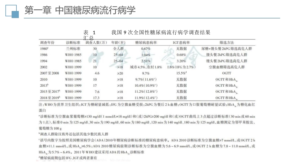 中国糖尿病防治指南(2024-版)全部要点提示与图表解读_第7页