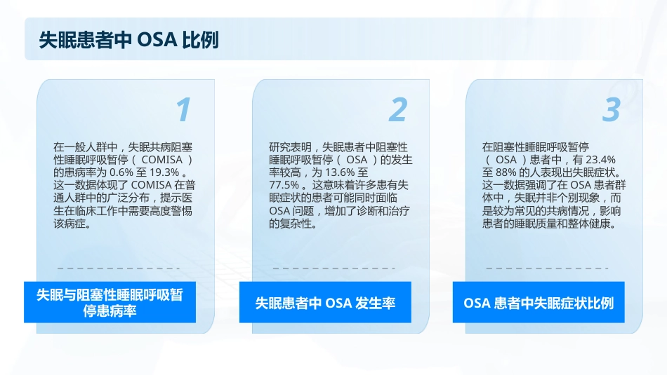 中国成人失眠共病阻塞性睡眠呼吸暂停诊治指南(2024)_第15页