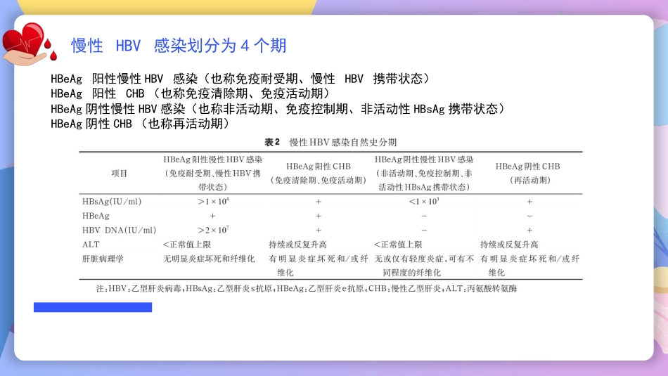慢性乙型肝炎防治指南(2022年版)解读_第10页