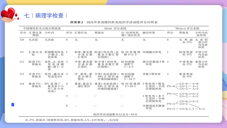 慢性乙型肝炎防治指南(2022年版)解读_第15页
