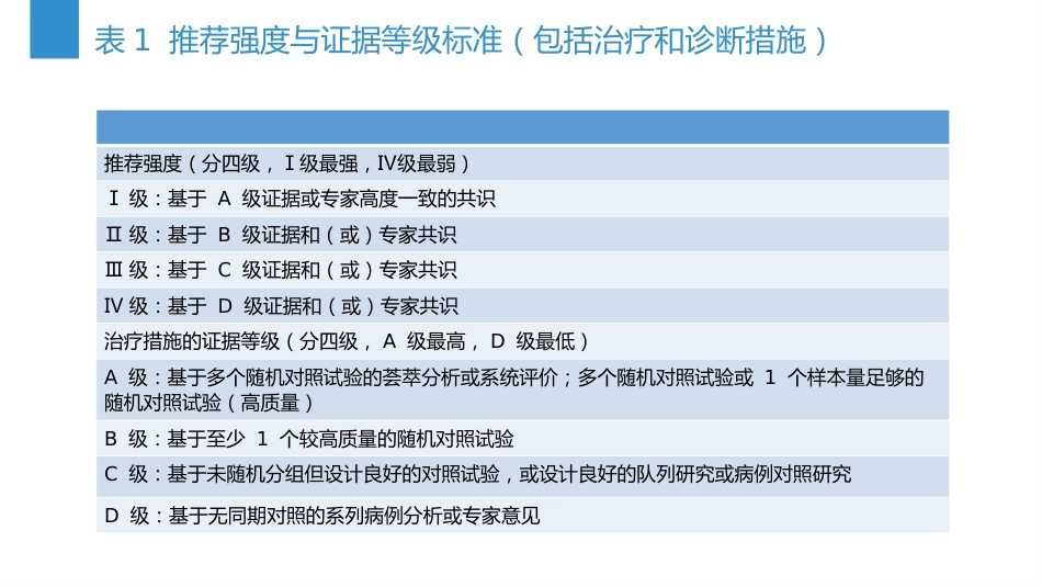 中国急性缺血性卒中诊治指南(2023版)_第4页