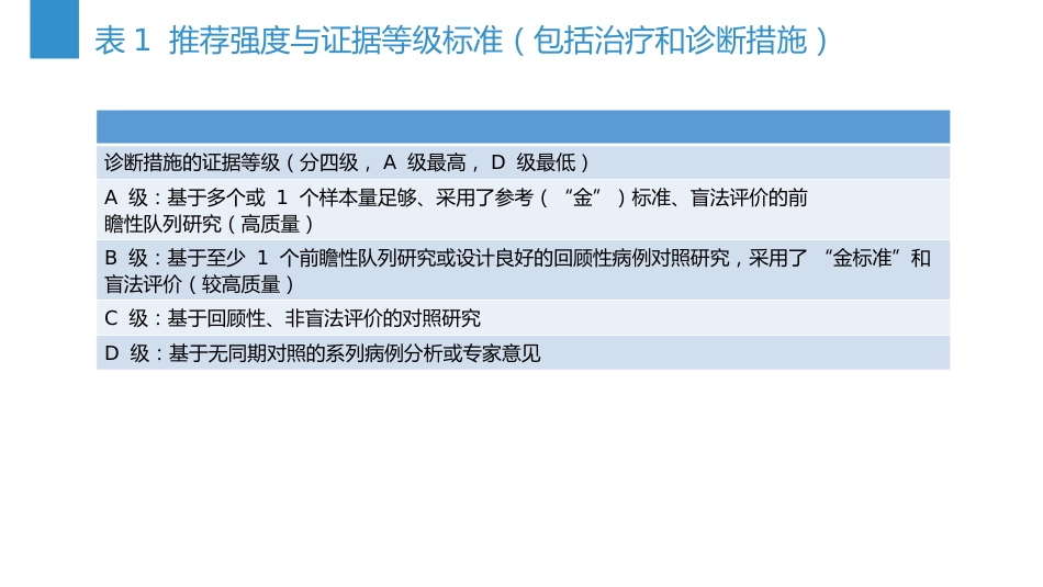 中国急性缺血性卒中诊治指南(2023版)_第5页