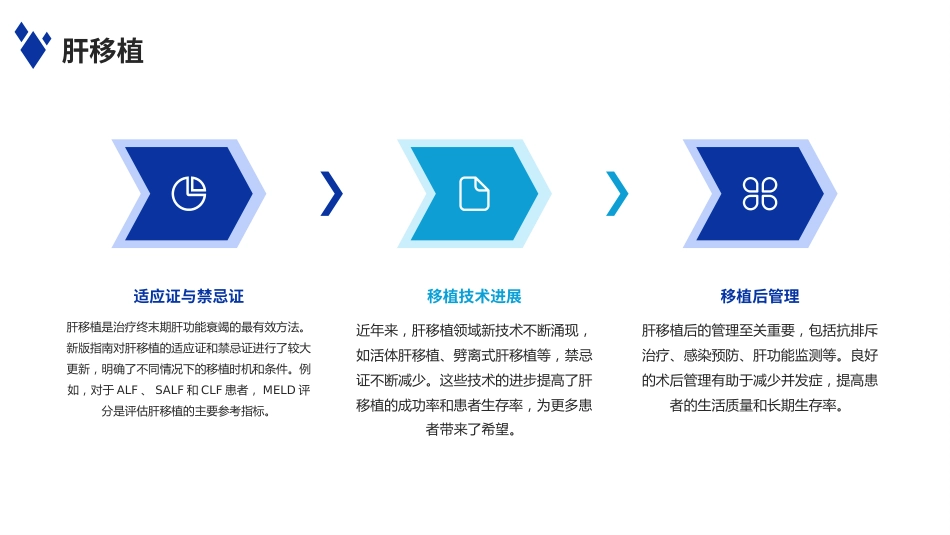 肝衰竭诊治指南(2024年版)解读PPT课件_第12页