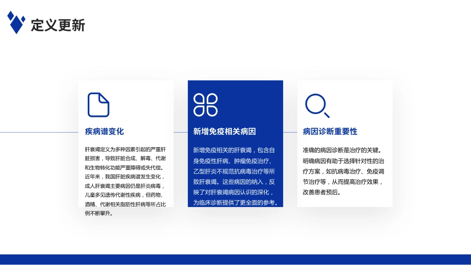 肝衰竭诊治指南(2024年版)解读PPT课件_第4页