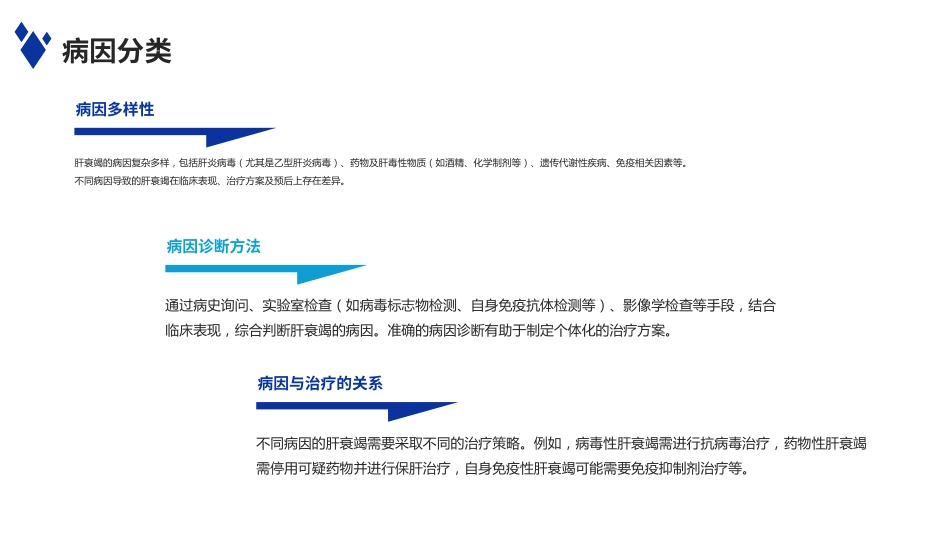 肝衰竭诊治指南(2024年版)解读PPT课件_第5页