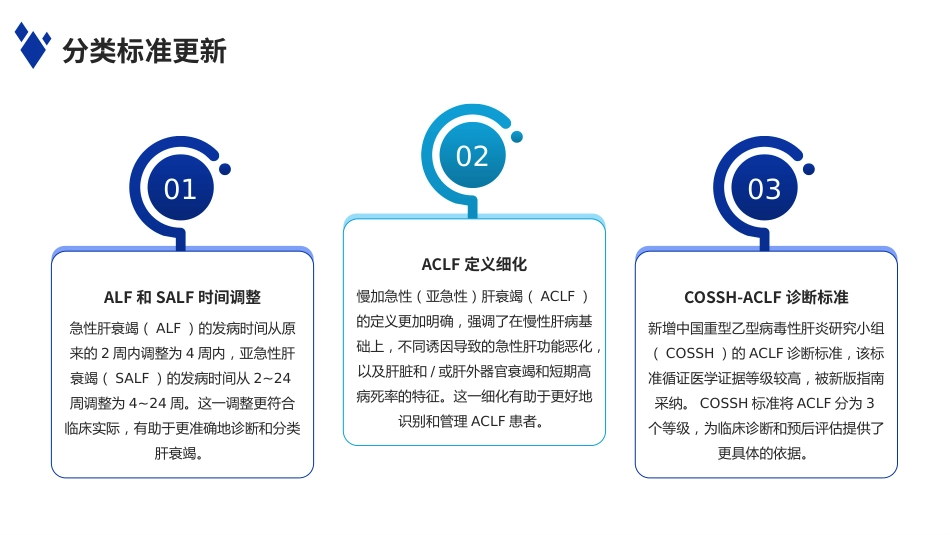 肝衰竭诊治指南(2024年版)解读PPT课件_第7页