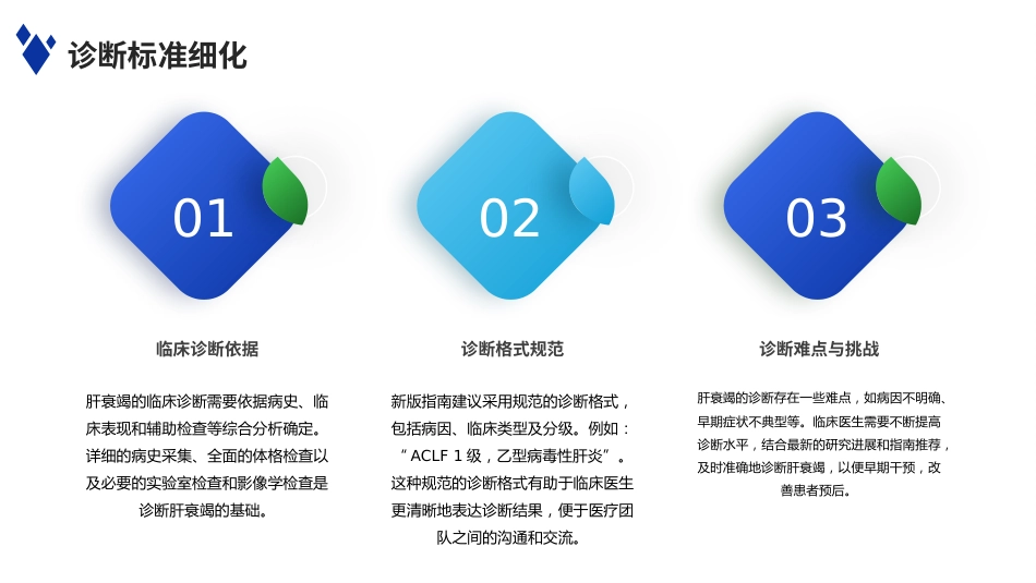 肝衰竭诊治指南(2024年版)解读PPT课件_第8页