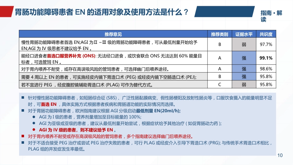 2025版本成人胃肠功能障碍患者营养治疗指南解读最终版_第10页