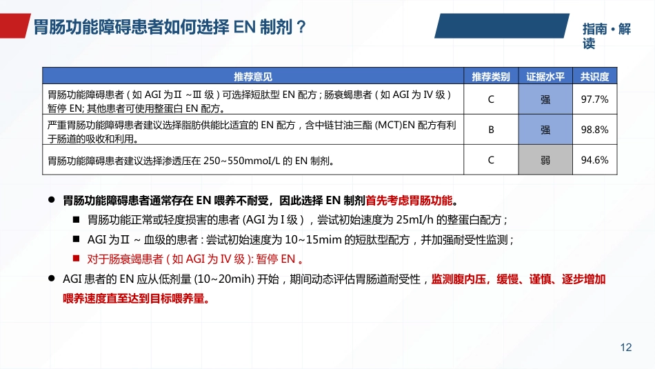 2025版本成人胃肠功能障碍患者营养治疗指南解读最终版_第12页
