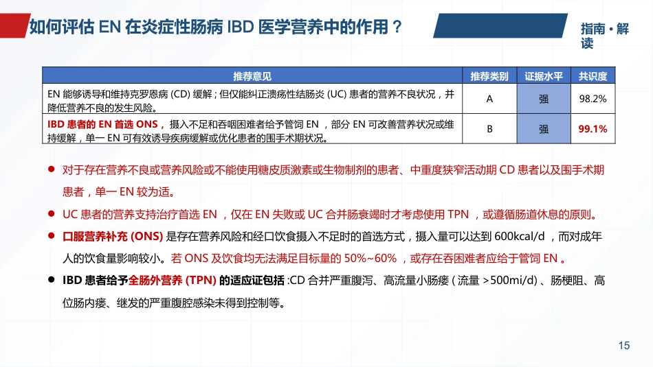 2025版本成人胃肠功能障碍患者营养治疗指南解读最终版_第15页