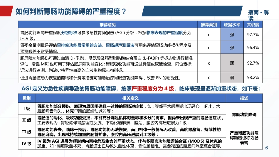 2025版本成人胃肠功能障碍患者营养治疗指南解读最终版_第6页