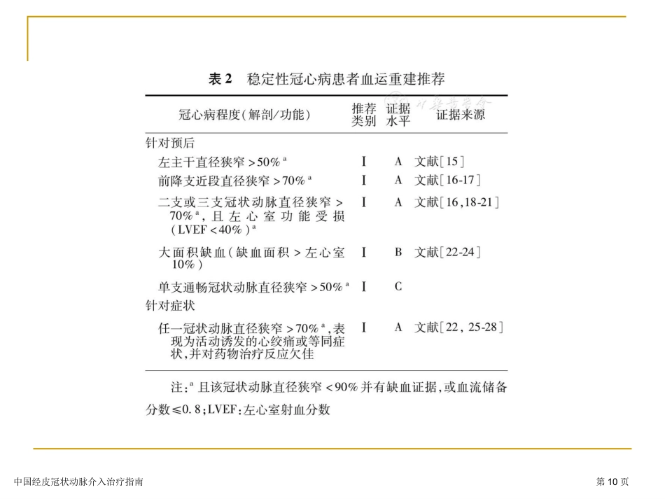 中国经皮冠状动脉介入治疗指南专家讲座2023_第10页