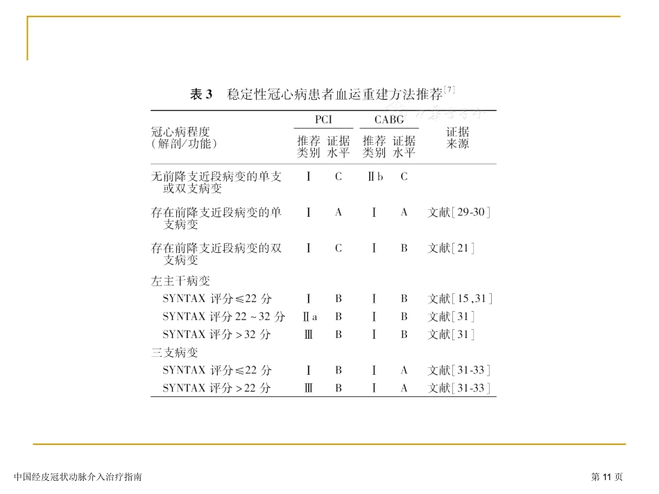 中国经皮冠状动脉介入治疗指南专家讲座2023_第11页