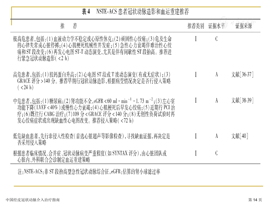 中国经皮冠状动脉介入治疗指南专家讲座2023_第14页