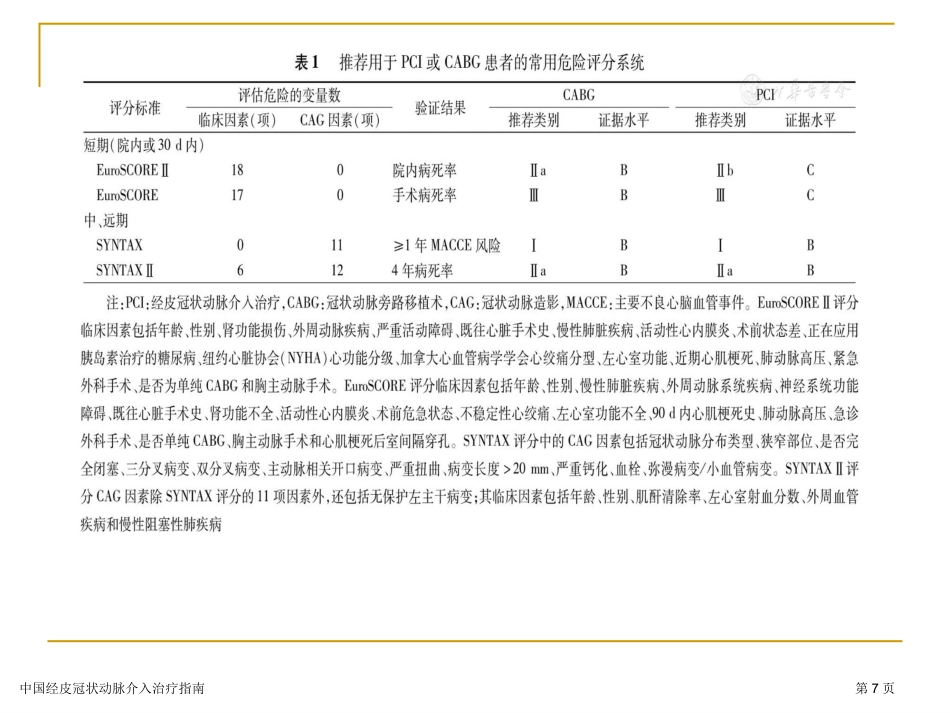 中国经皮冠状动脉介入治疗指南专家讲座2023_第7页