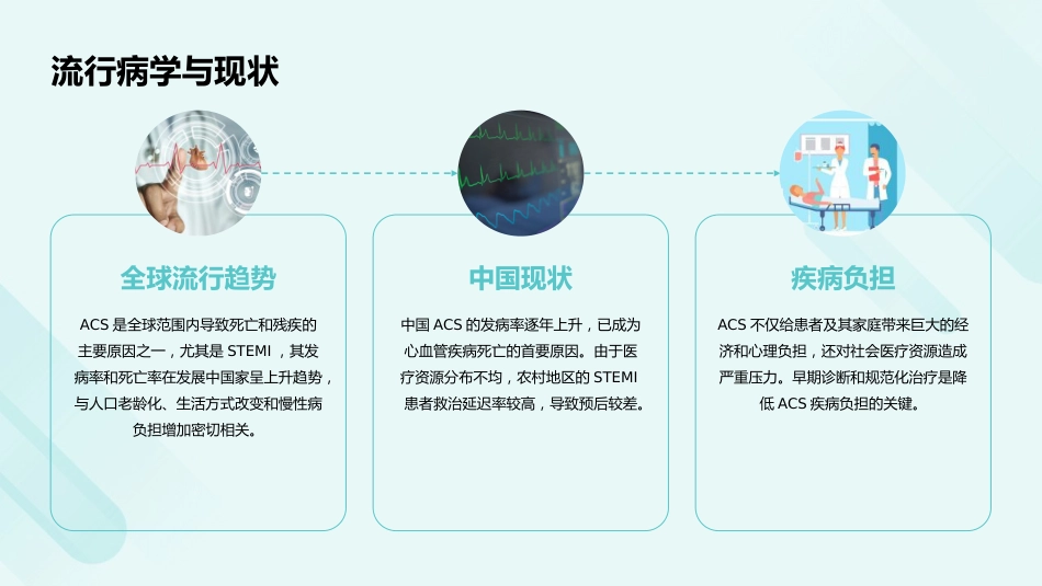急性心梗诊疗(2025-最新指南)解读PPT课件_第5页