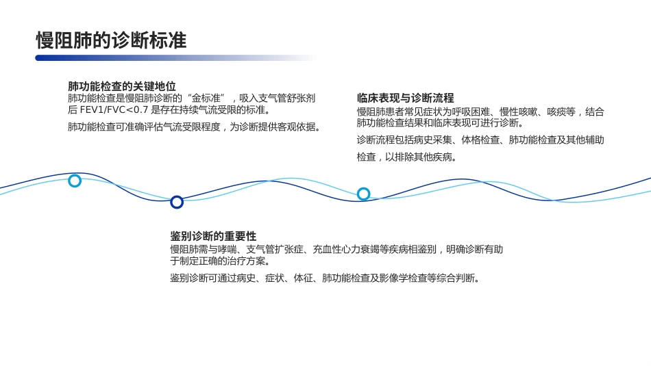 中国慢性阻塞性肺疾病基层诊疗与管理指南(2024年)解读PPT课件_第11页