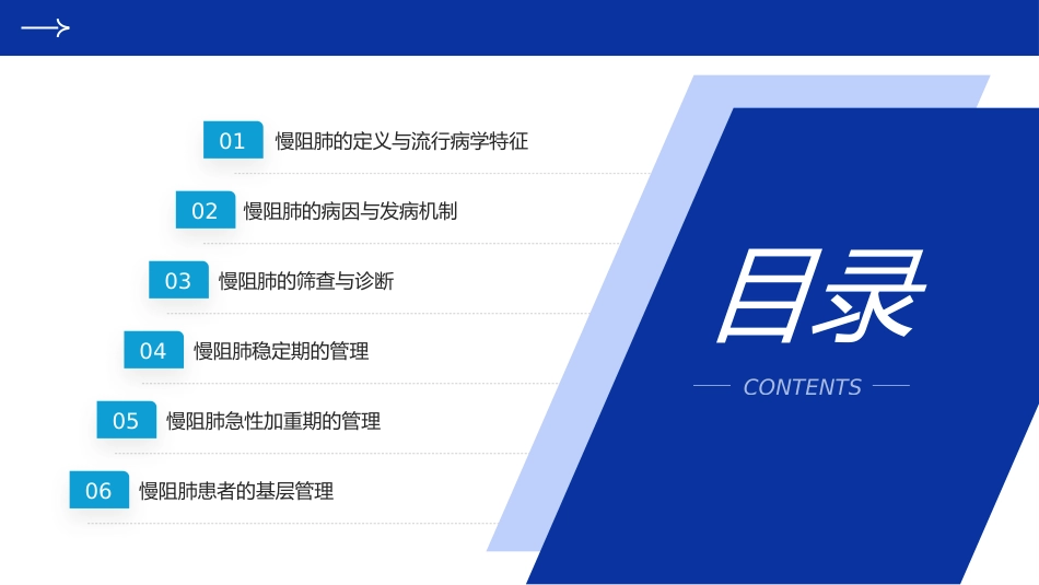 中国慢性阻塞性肺疾病基层诊疗与管理指南(2024年)解读PPT课件_第2页