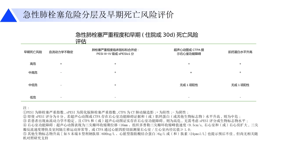 急性肺栓塞诊断和治疗指南更新要点解读_第13页