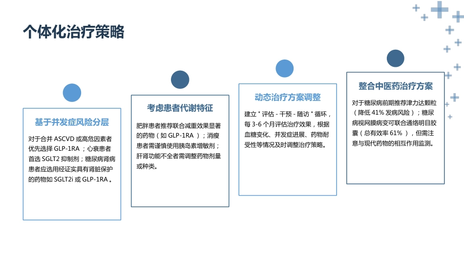 中国2型糖尿病防治指南(2024年版)ppt课件_第14页