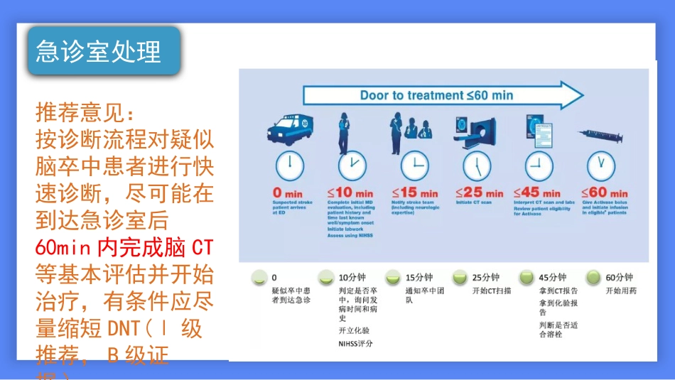 中国脑卒中防治指导规范2021年_第7页