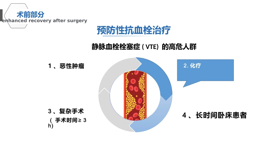 中国加速康复外科临床实践指南(2021)解读_第13页