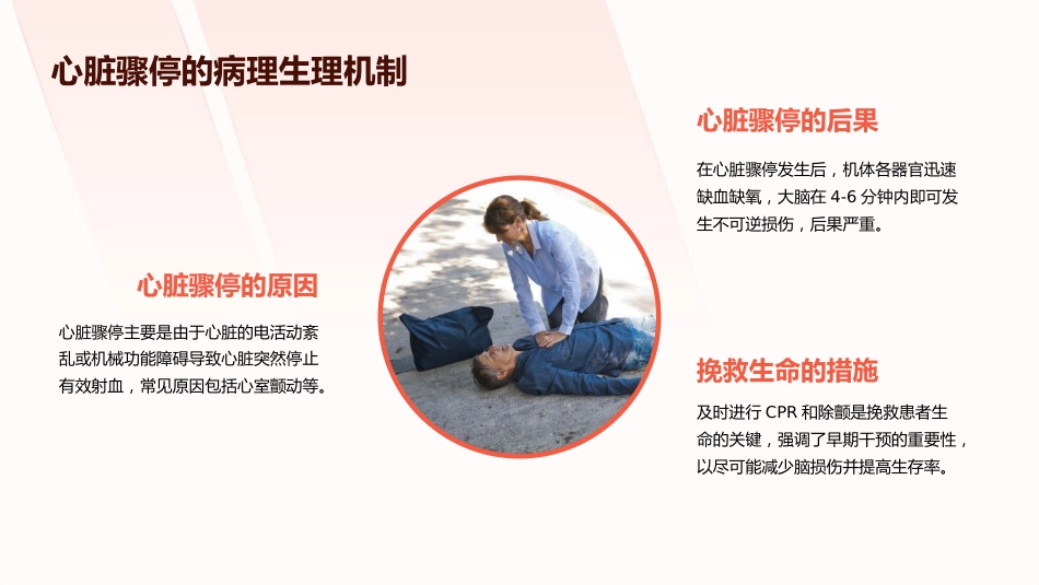美国心脏协会心肺复苏(CPR)与心血管急救(ECC)指南解读PPT课件_第11页