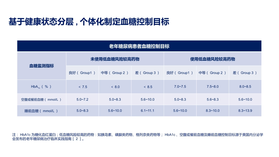 中国老年糖尿病诊疗指南解读（2024版）_第10页
