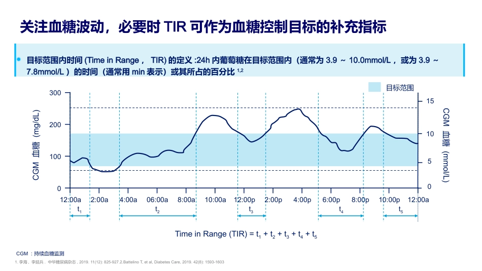 中国老年糖尿病诊疗指南解读（2024版）_第11页