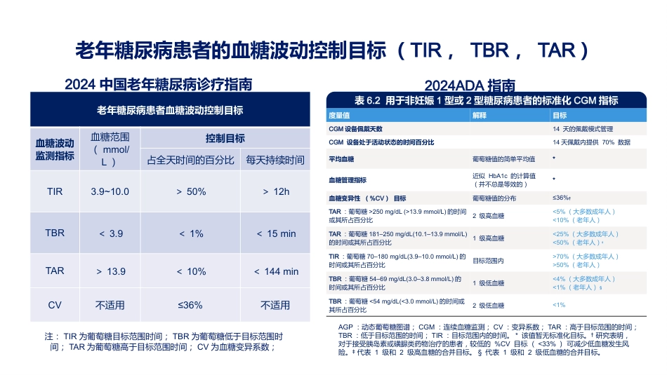 中国老年糖尿病诊疗指南解读（2024版）_第13页