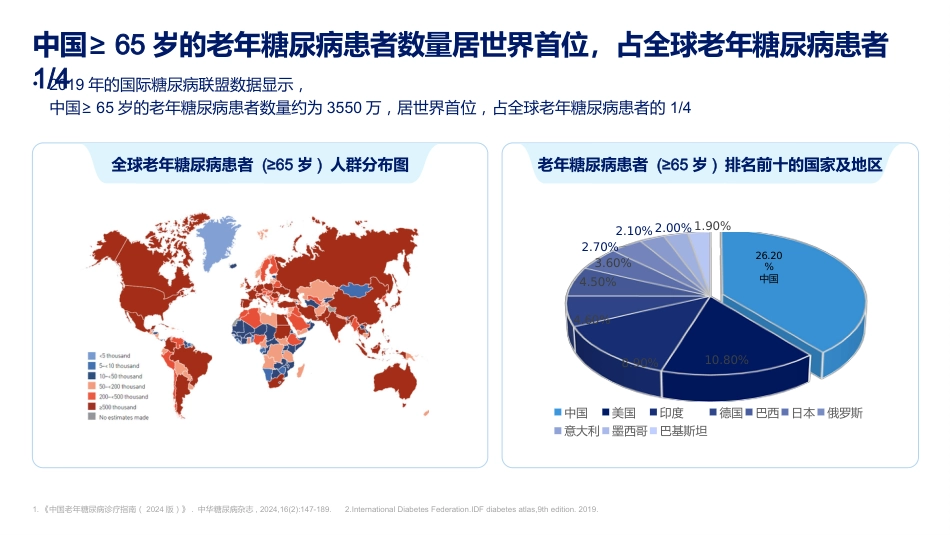 中国老年糖尿病诊疗指南解读（2024版）_第3页
