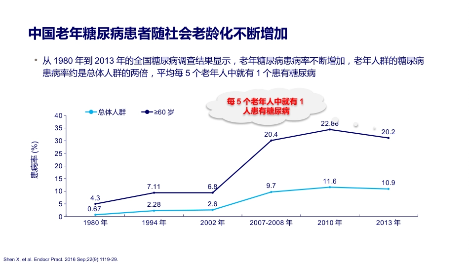 中国老年糖尿病诊疗指南解读（2024版）_第4页
