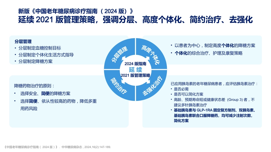 中国老年糖尿病诊疗指南解读（2024版）_第8页
