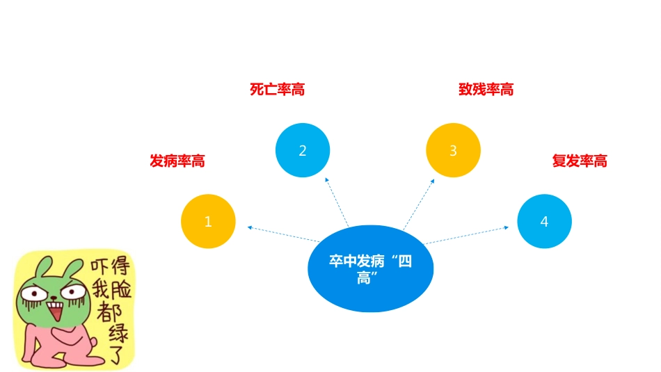 中国脑卒中护理-指导规范标准_第3页