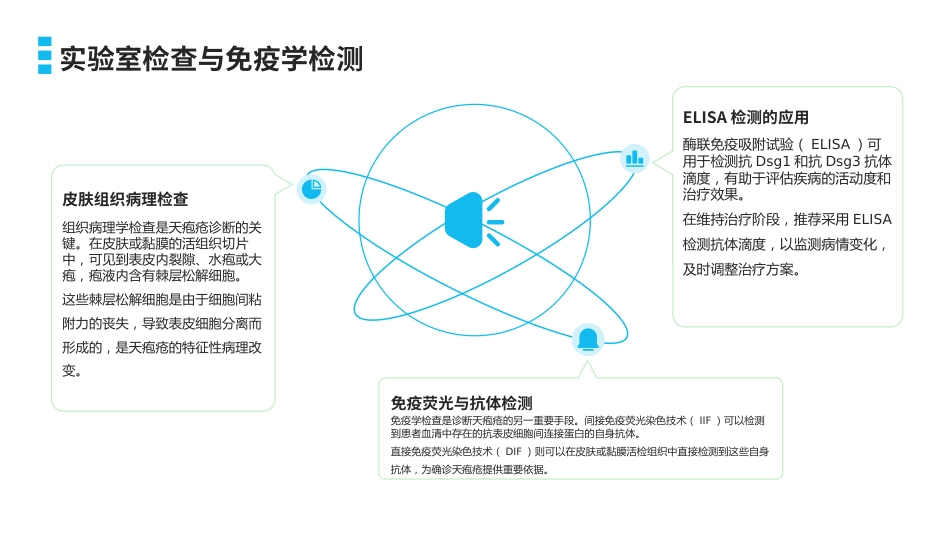 中国天疱疮诊疗指南(2024版)解读PPT课件_第5页