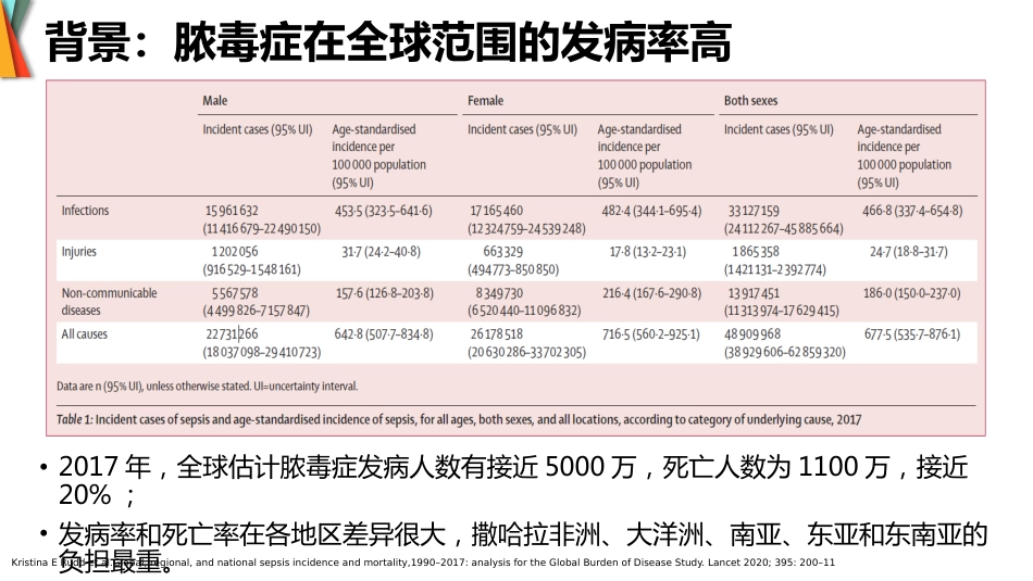 成人脓毒症患者医学营养治疗指南(2025版)_第3页