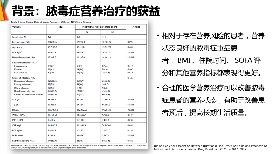 成人脓毒症患者医学营养治疗指南(2025版)_第5页