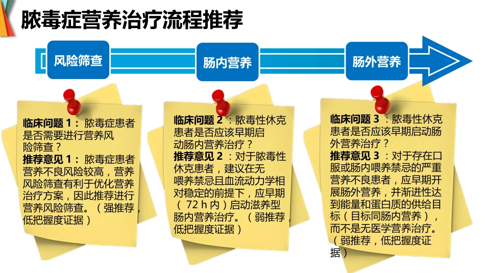成人脓毒症患者医学营养治疗指南(2025版)_第8页