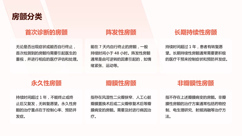 中国心房颤动管理指南2025解读PPT课件_第14页