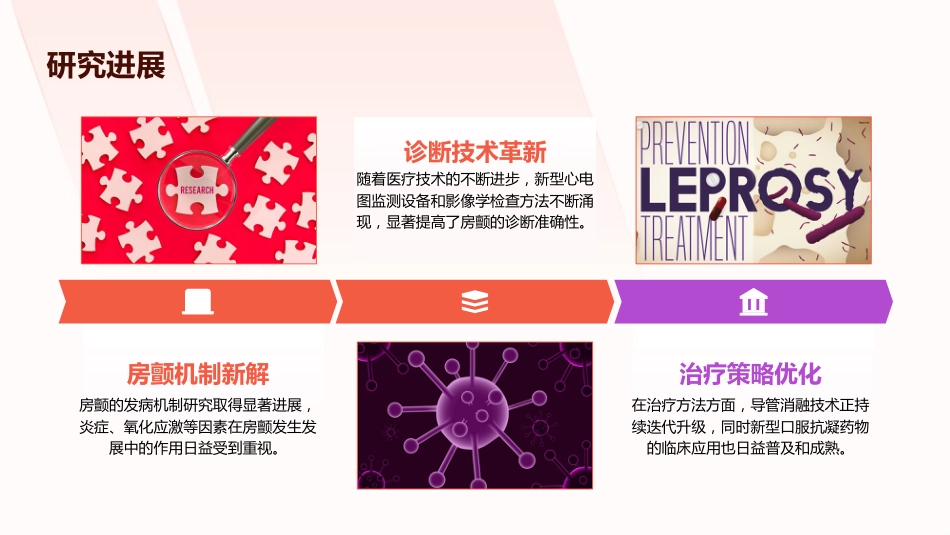 中国心房颤动管理指南2025解读PPT课件_第9页