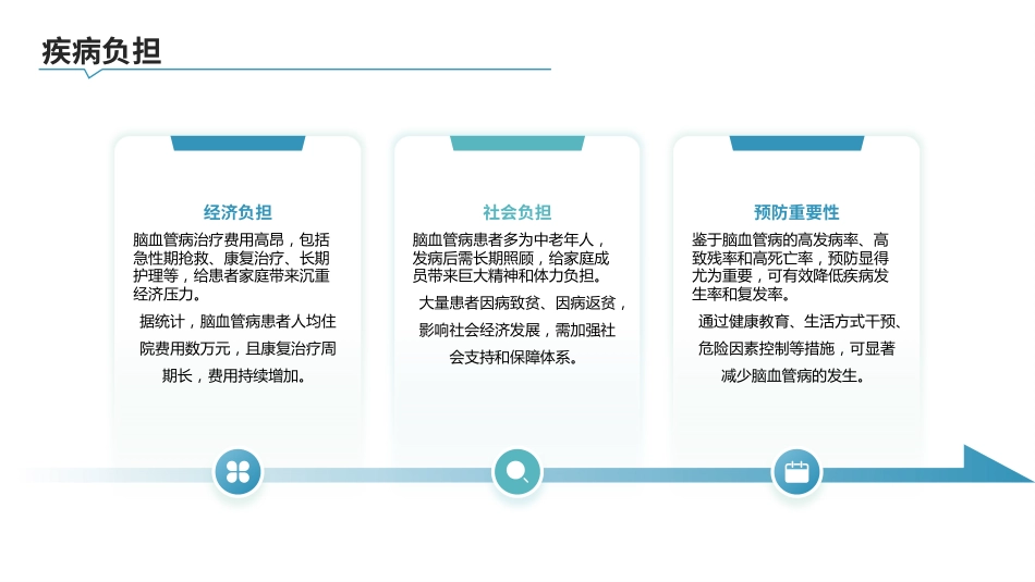 脑血管病防治指南(2024年版)_第6页