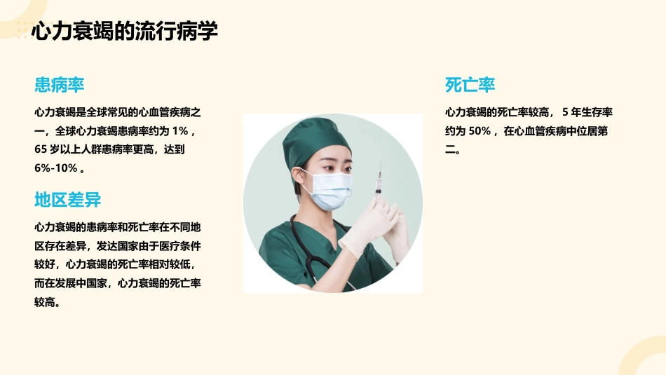 医学课件-2025新版中国心力衰竭诊断和治疗指南_第5页