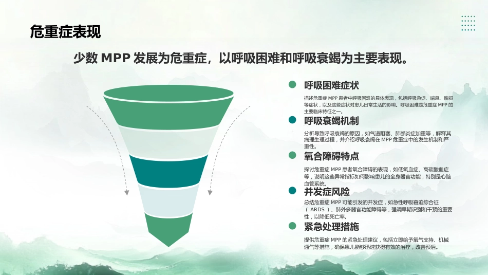 儿童肺炎支原体肺炎诊疗指南(2023年版)_第10页
