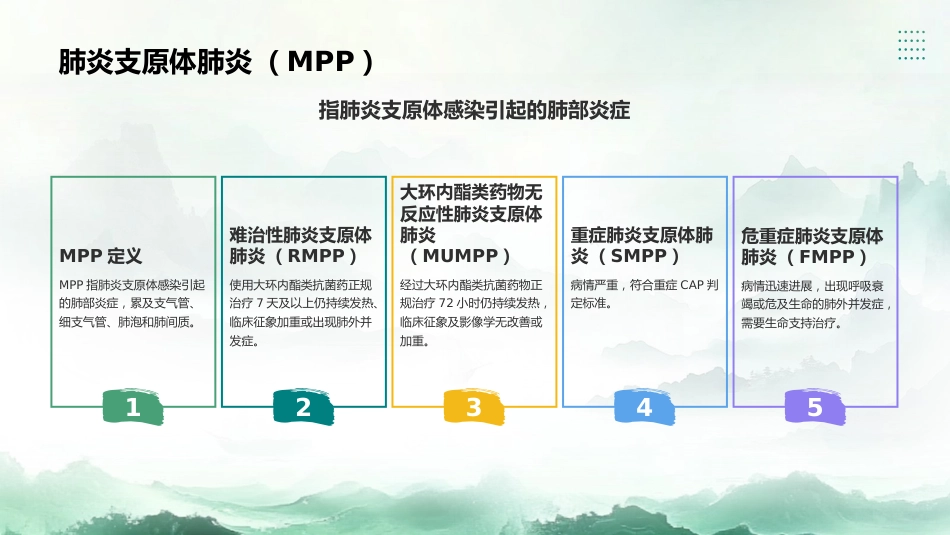 儿童肺炎支原体肺炎诊疗指南(2023年版)_第4页