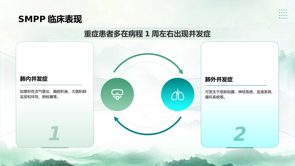 儿童肺炎支原体肺炎诊疗指南(2023年版)_第9页