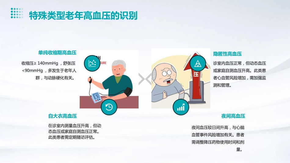 《中国老年高血压管理指南(2023版)》解读PPT课件_第13页