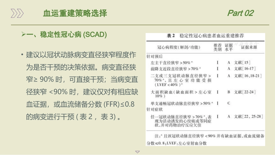中国经皮冠状动脉介入治疗指南(2022)_第10页