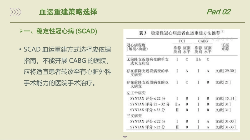 中国经皮冠状动脉介入治疗指南(2022)_第11页