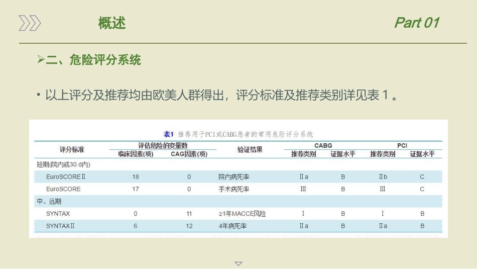 中国经皮冠状动脉介入治疗指南(2022)_第7页